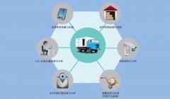 <b>科技力量赋能产业,区域创新动能不断增强</b>